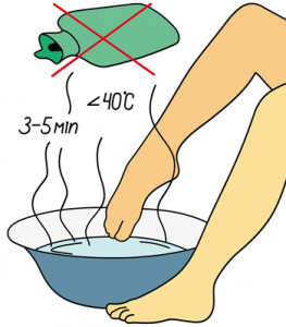 bain de pieds