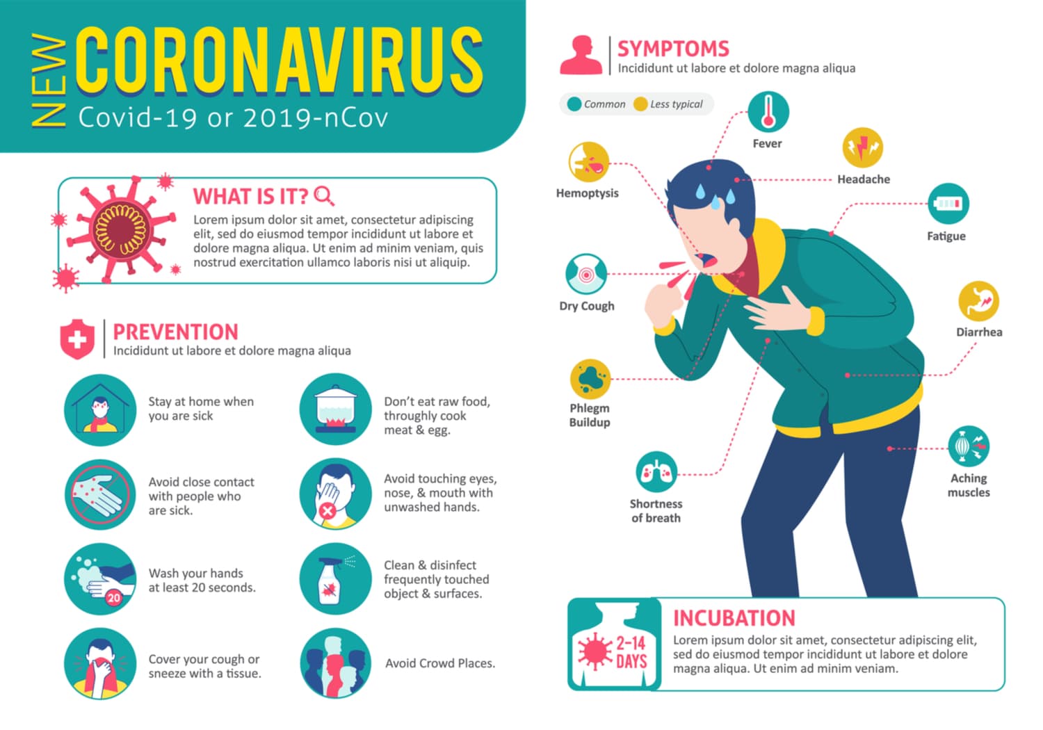 point coronavirus